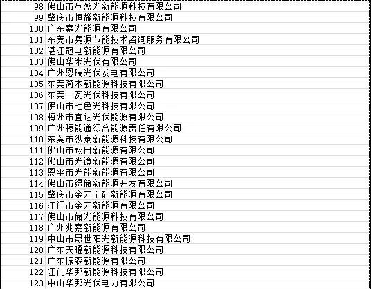 目前廣東省受影響光伏項目4090個 容量925.72MW！