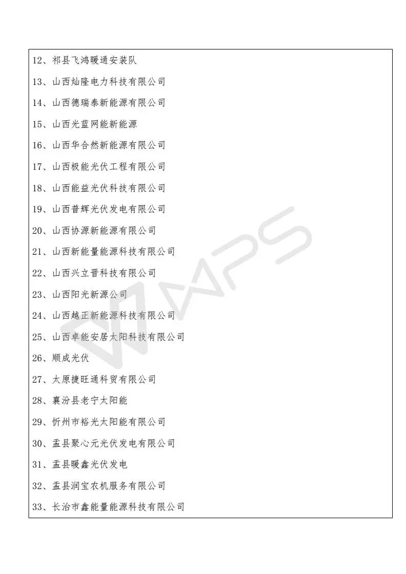 山西省受531新政影響項目13589個、規(guī)模268MW