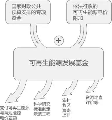 曹仁賢：再問財政部可再生能源補(bǔ)貼為什么入不敷出？
