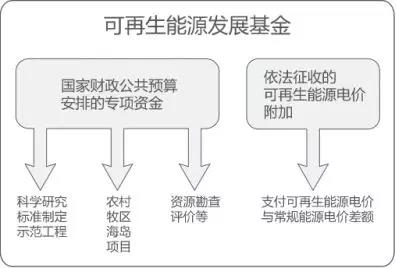 曹仁賢：再問財政部可再生能源補(bǔ)貼為什么入不敷出？