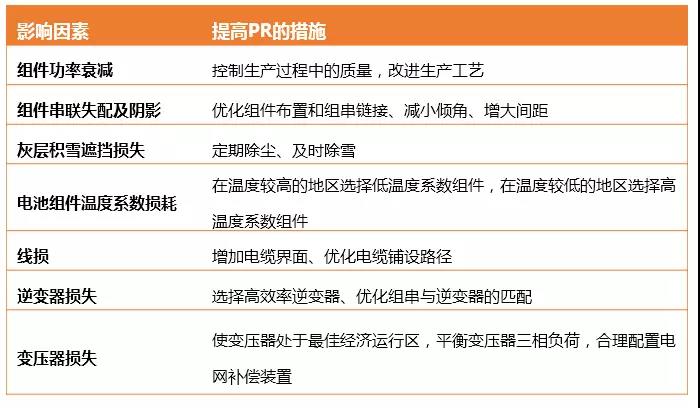 電站 “疑難雜癥”多，運(yùn)維學(xué)會(huì)這幾招輕松搞定！