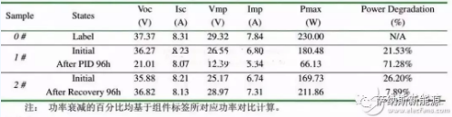 夏至已至，且看海南站如何獨享“清涼”