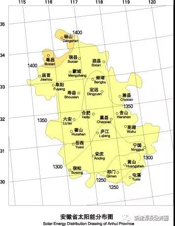 531新政后，安徽省光伏項目平價上網(wǎng)總投成本分析