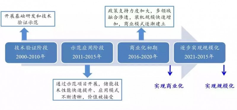 “531”巨震后，光伏市場將更巨大 ！