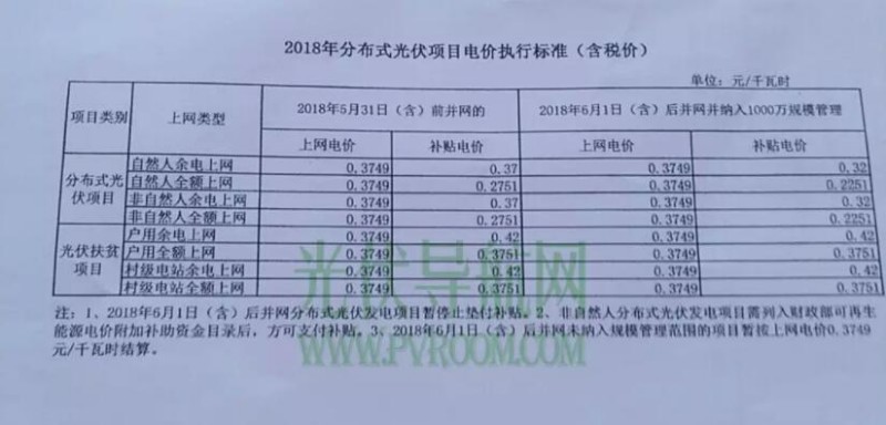 最新！遼寧電網(wǎng)明確531后各類型光伏電站電價 停止墊付補貼