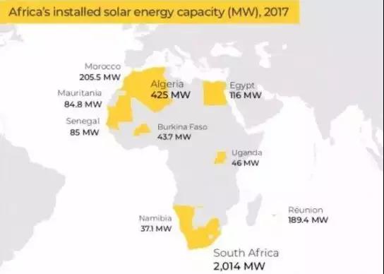 三張圖帶你了解非洲光伏、風(fēng)電、水電現(xiàn)狀