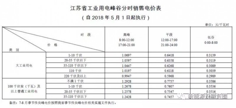 全國(guó)首個(gè)無(wú)補(bǔ)貼分布式光伏項(xiàng)目是特例還是預(yù)示著平價(jià)上網(wǎng)時(shí)代的來(lái)臨？！