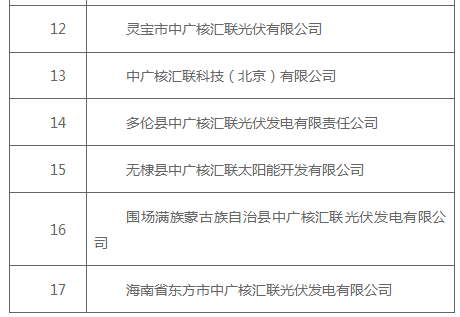 當(dāng)李逵遇上李鬼 17家公司冒名使用中廣核字號