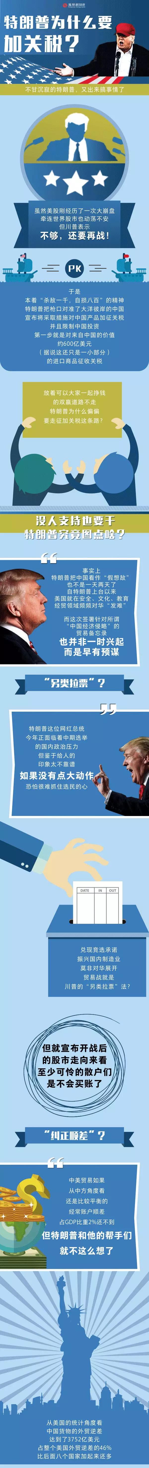 美國對中國340億美元產(chǎn)品加征25%關稅,光伏行業(yè)其中之一