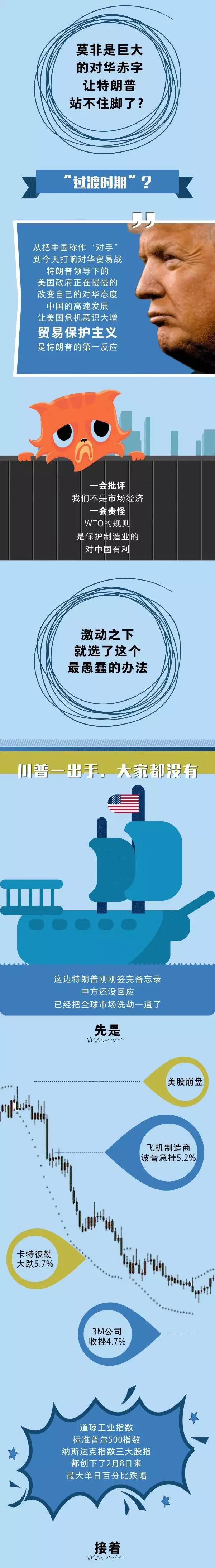 美國對中國340億美元產(chǎn)品加征25%關稅,光伏行業(yè)其中之一