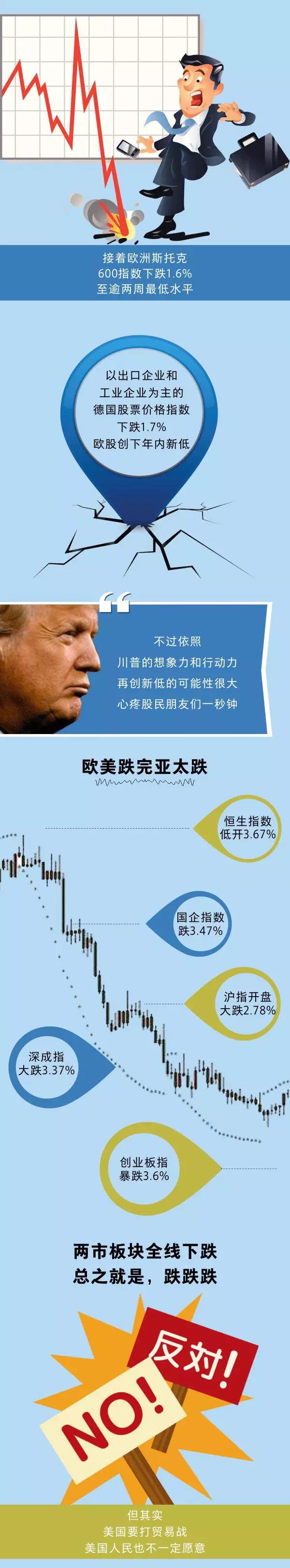 美國對中國340億美元產(chǎn)品加征25%關稅,光伏行業(yè)其中之一