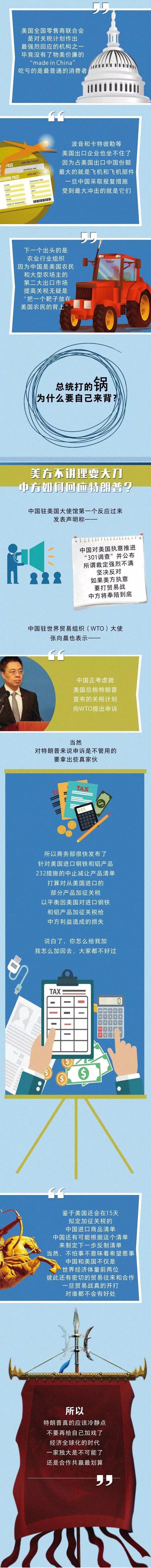 美國對中國340億美元產(chǎn)品加征25%關稅,光伏行業(yè)其中之一