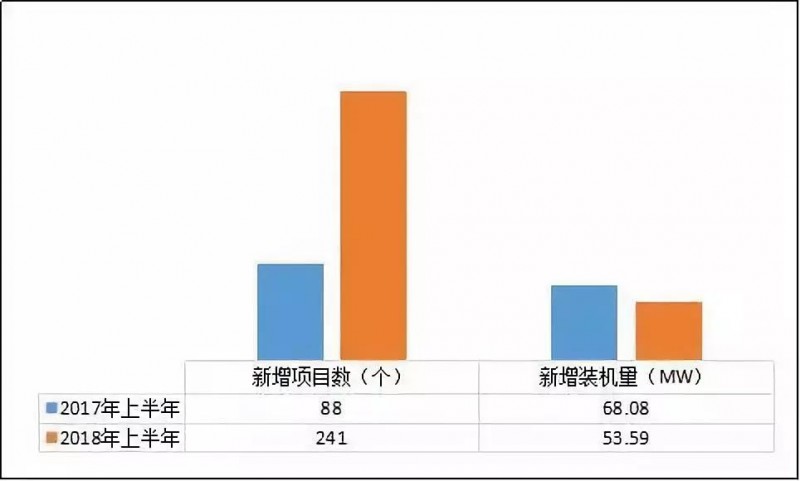 異軍突起？！工商業(yè)屋頂光伏為何成為眾多安裝商項(xiàng)目轉(zhuǎn)型的拐點(diǎn)？