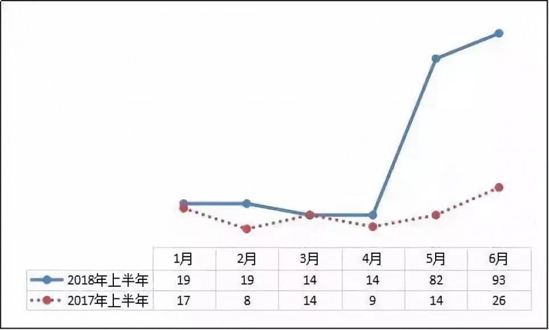 異軍突起？！工商業(yè)屋頂光伏為何成為眾多安裝商項(xiàng)目轉(zhuǎn)型的拐點(diǎn)？