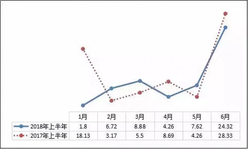 異軍突起？！工商業(yè)屋頂光伏為何成為眾多安裝商項(xiàng)目轉(zhuǎn)型的拐點(diǎn)？