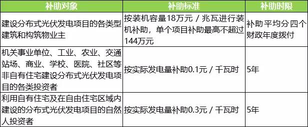 企業(yè)半年度業(yè)績預(yù)告持續(xù)發(fā)布；國家電網(wǎng)明確光伏電站標(biāo)桿電價...