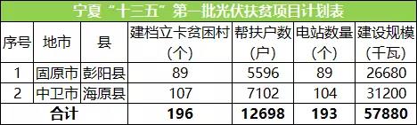 企業(yè)半年度業(yè)績預(yù)告持續(xù)發(fā)布；國家電網(wǎng)明確光伏電站標(biāo)桿電價...