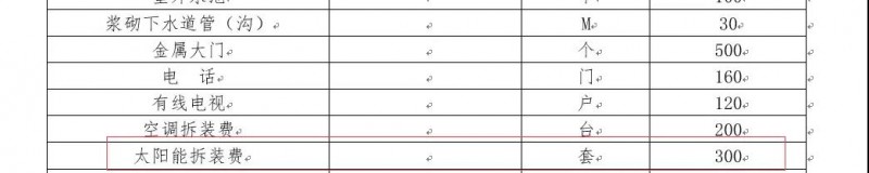 又遇光伏拆遷，5000元/千瓦的拆遷費(fèi)用，是否合理？