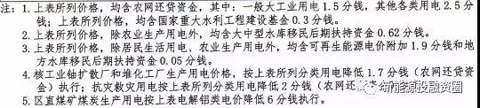 531新政后，廣西省光伏項(xiàng)目平價(jià)上網(wǎng)總投成本分析