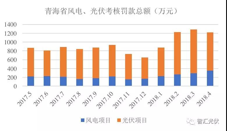 “兩個細(xì)則”考核罰款，懸在光伏企業(yè)頭頂?shù)倪_(dá)摩斯之劍