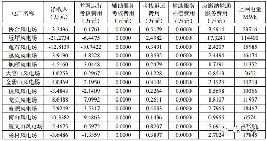 “兩個細(xì)則”考核罰款，懸在光伏企業(yè)頭頂?shù)倪_(dá)摩斯之劍