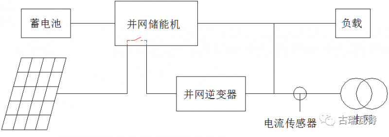 光儲(chǔ)系統(tǒng)，你了解嗎？一文詳盡光伏儲(chǔ)能的類型、模式、成本等