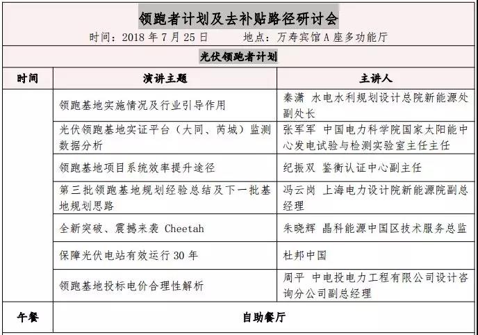 領跑者計劃將如何引領我國光伏行業(yè)去補貼路徑的實現(xiàn)？