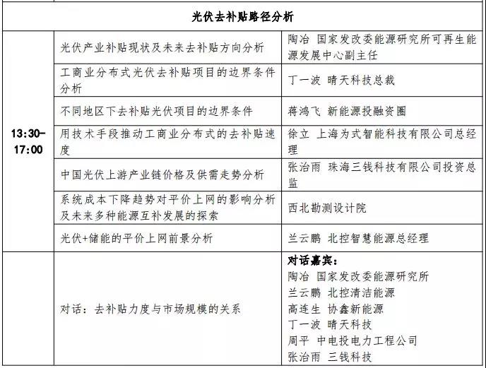 領跑者計劃將如何引領我國光伏行業(yè)去補貼路徑的實現(xiàn)？