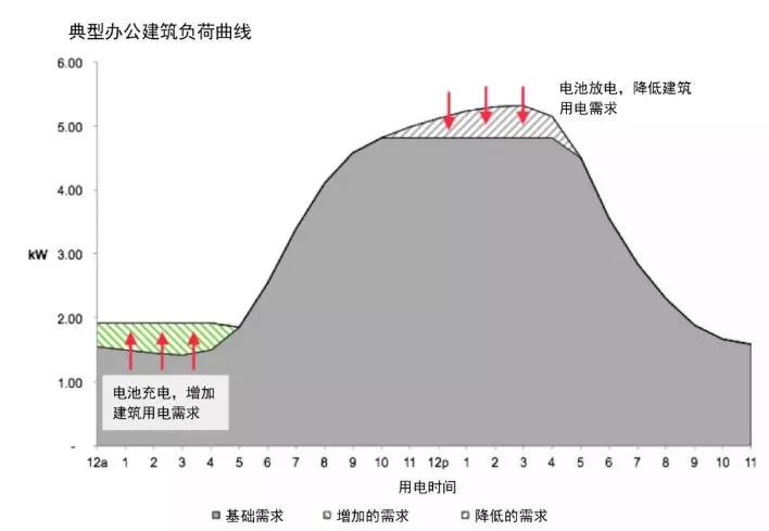 從電網系統(tǒng)看用戶側電池儲能市場需求