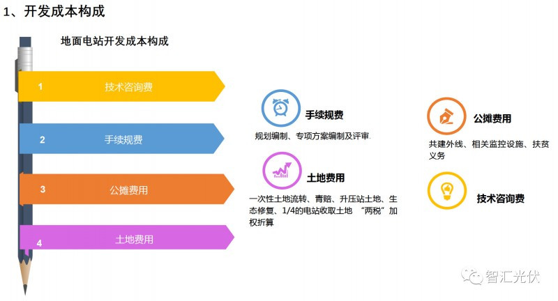 剖析飽受詬病的“非技術(shù)成本”！