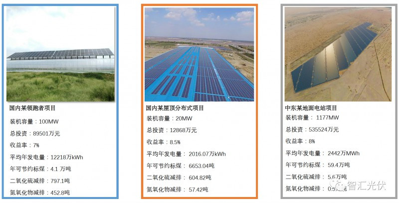剖析飽受詬病的“非技術(shù)成本”！