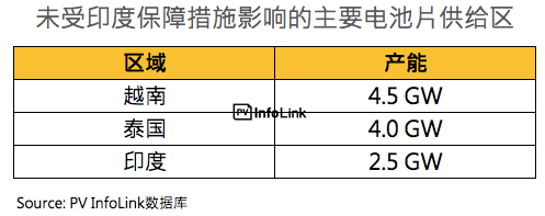 印度7月30日起正式開始征收25%保障性關(guān)稅