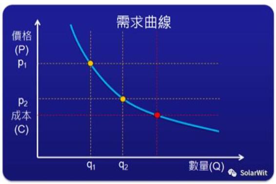 光伏業(yè)的本質(zhì):變化著的成長性周期行業(yè)