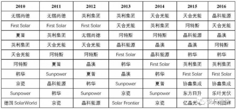 光伏業(yè)的本質(zhì):變化著的成長性周期行業(yè)