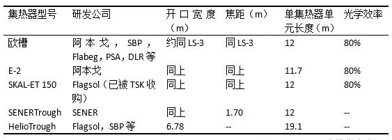 盤點(diǎn)光熱發(fā)電系統(tǒng)槽式集熱器發(fā)展史 未來方向在更大尺、輕量化？