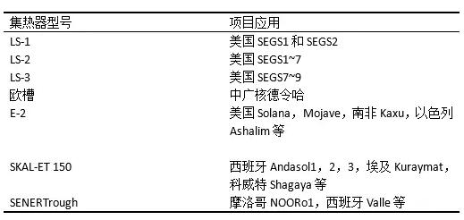 盤點(diǎn)光熱發(fā)電系統(tǒng)槽式集熱器發(fā)展史 未來方向在更大尺、輕量化？