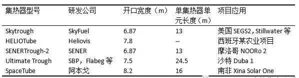 盤點(diǎn)光熱發(fā)電系統(tǒng)槽式集熱器發(fā)展史 未來方向在更大尺、輕量化？