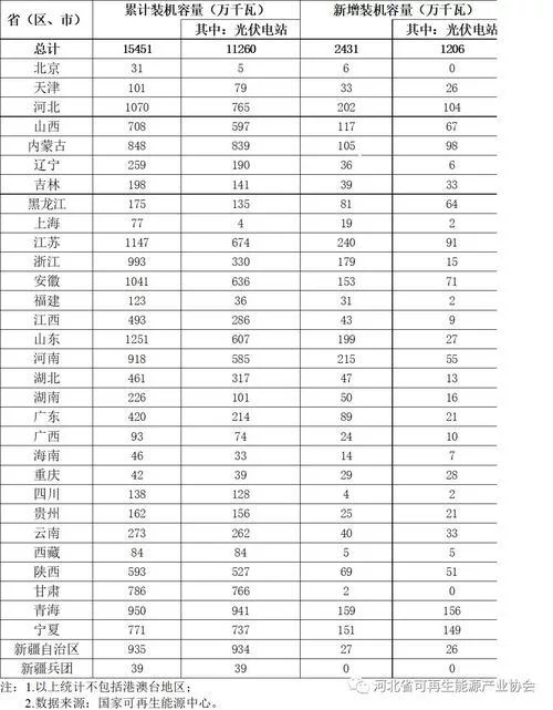 國(guó)家能源局:上半年光伏棄光率3.6%,甘肅降11個(gè)百分點(diǎn)