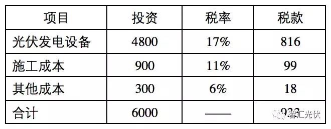 建議：光伏增值稅減半政策成為長效機(jī)制！