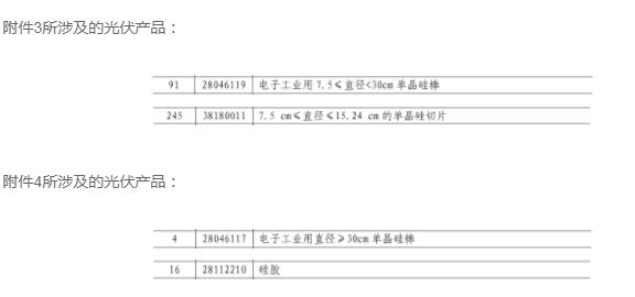 含硅料、硅棒、硅片等，中國對美國600億美元商品征稅5%到10%