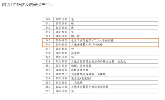 含硅料、硅棒、硅片等，中國對美國600億美元商品征稅5%到10%