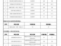 關于2017年度合肥市光伏產業(yè)類扶持政策補貼資金兌現(xiàn)的公示