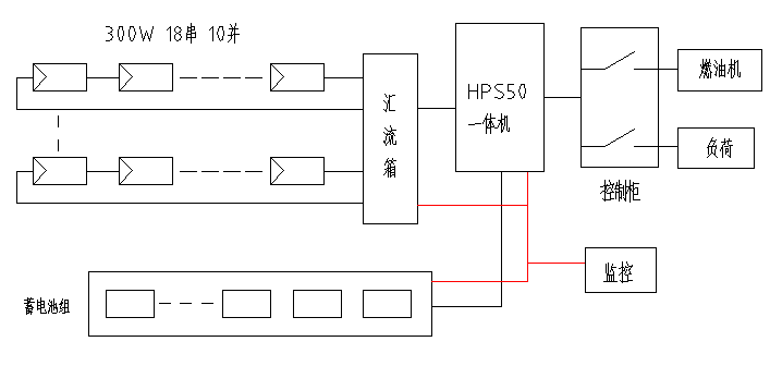 必看！5分鐘學(xué)會(huì)設(shè)計(jì)最優(yōu)離網(wǎng)方案