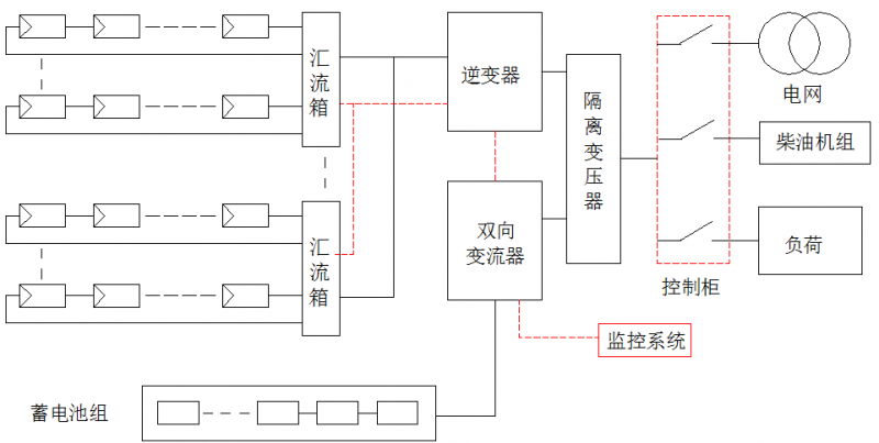 必看！5分鐘學(xué)會(huì)設(shè)計(jì)最優(yōu)離網(wǎng)方案