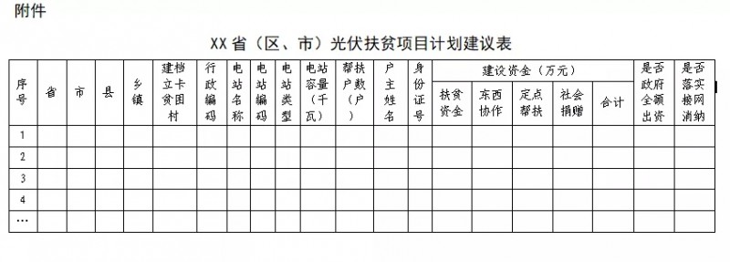 剛剛！國(guó)家能源局、扶貧辦：11月10日前上報(bào)本省光伏扶貧新增計(jì)劃