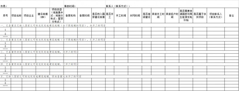 海南發(fā)改委梳理“十二五”以來光伏發(fā)電項目信息