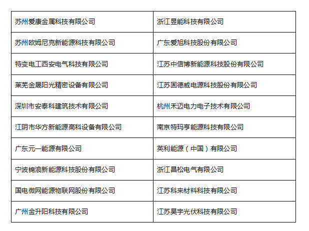 隨著入圍名單的公布， 我們的網(wǎng)絡(luò)投票環(huán)節(jié)也將于10月30日正式啟動(dòng)啦！ 到底哪些企業(yè)能最終抱得獎(jiǎng)項(xiàng)呢？就看小伙伴們的嘍！ 手指動(dòng)起來(lái)，為您中意的企業(yè)打call吧！