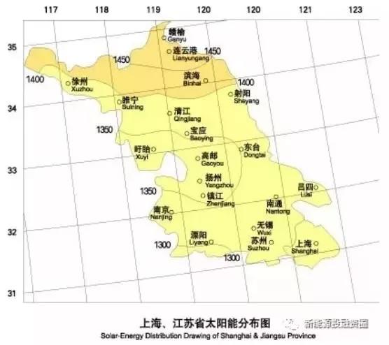 上海光伏市場簡析：15項利好政策、436.45MW光伏項目已獲政府扶持、分布式與農(nóng)光互補等成規(guī)劃重點