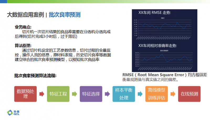 協(xié)鑫智能制造：大數(shù)據(jù)應用、AI加持成為智能光伏發(fā)展新趨勢