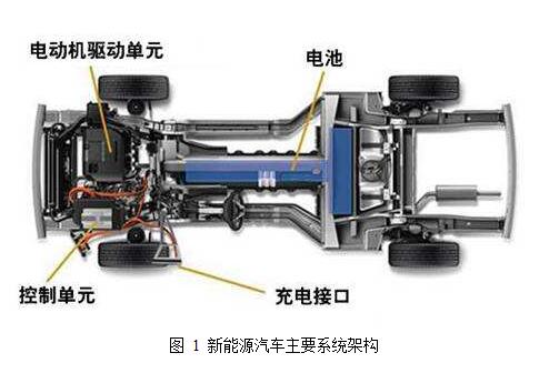 基于輪轂電機驅(qū)動的電動汽車技術探討